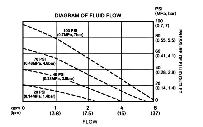 Fluid Flow Diagram of 3/8 inch Air Operated Diaphragm Pump