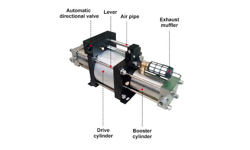 Air Pressure Booster Details