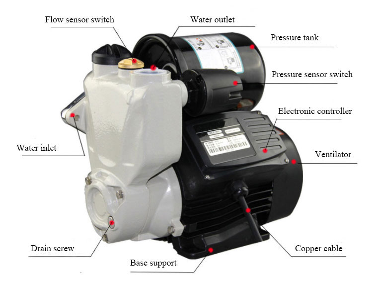 Details of2 HP (1.5 kW) Automatic Water Booster Pump