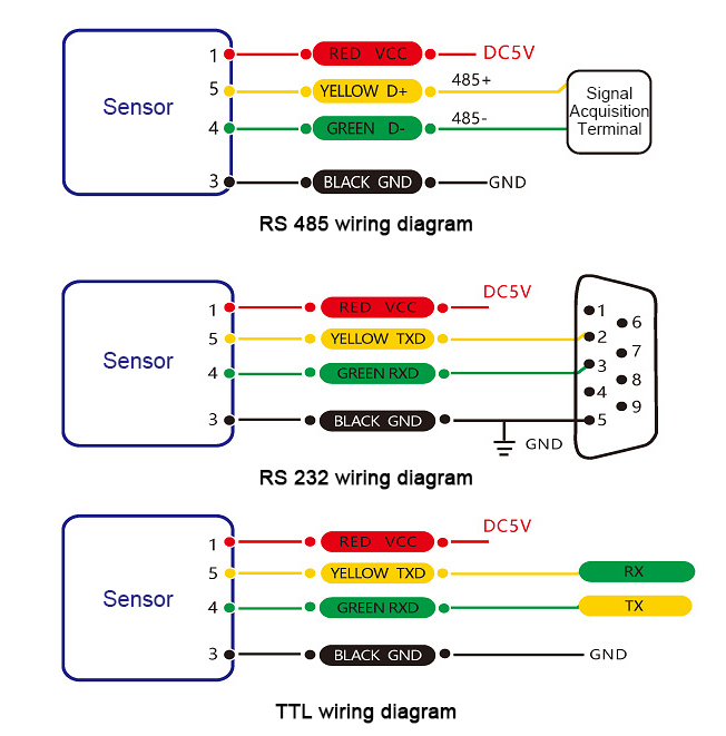 Wiring of 9 axis compass sensor