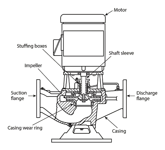 Fire pump structure