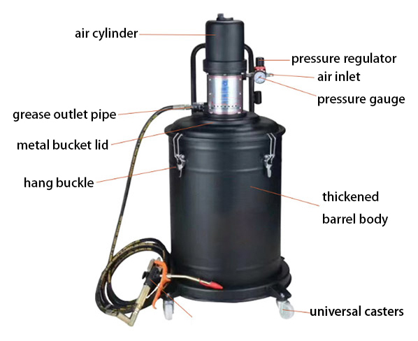 Details of 12 gallons pneumatic grease pump