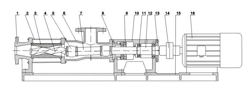 Screw pump structure