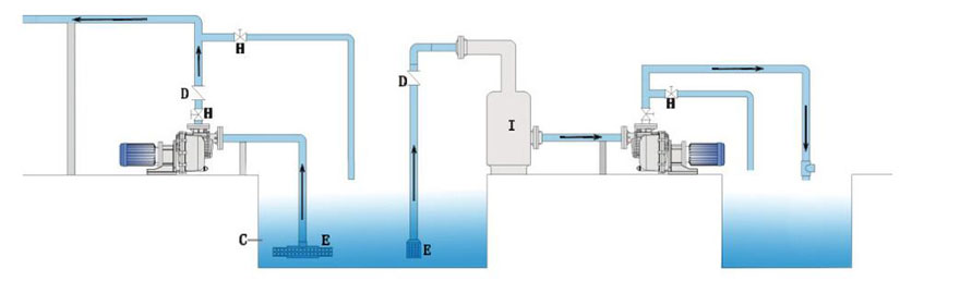 Self priming centrifugal pump installation