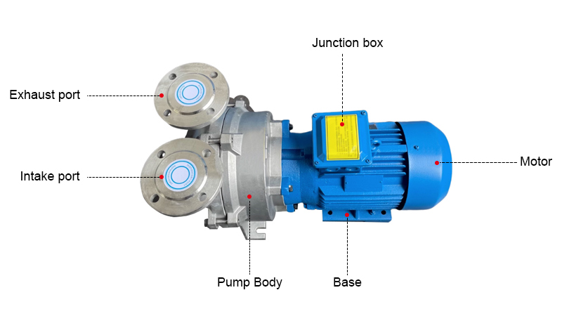 1100W Water Ring Vacuum Pump Details